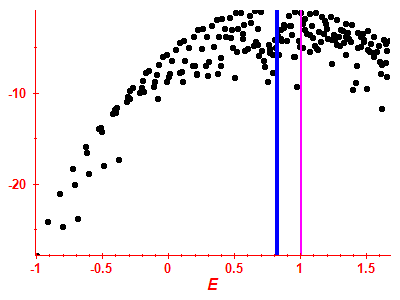 Strength function log